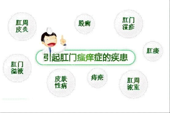 肛門瘙癢難以治愈?